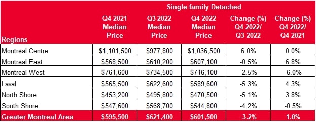 2022-Single-Family-Detached