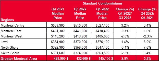 2022-Standard-Condominiums