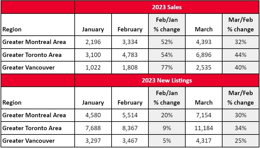 2023 Sales